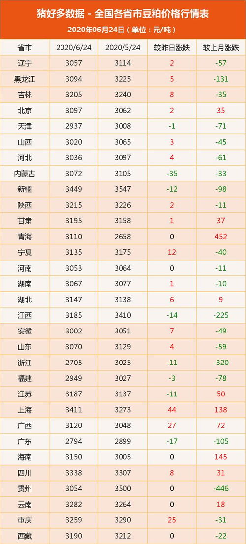 粮食市场动态观察 玉米供需承压与豆粕震荡中的政策影响